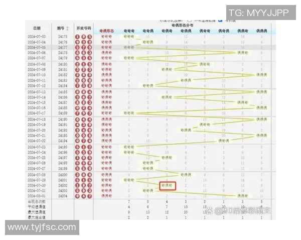 排三跨度走势分析与预测技巧探讨助你提升选号成功率