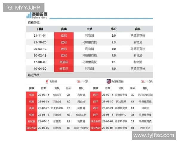马竞对阵利物浦让球分析及赛前预测全解析